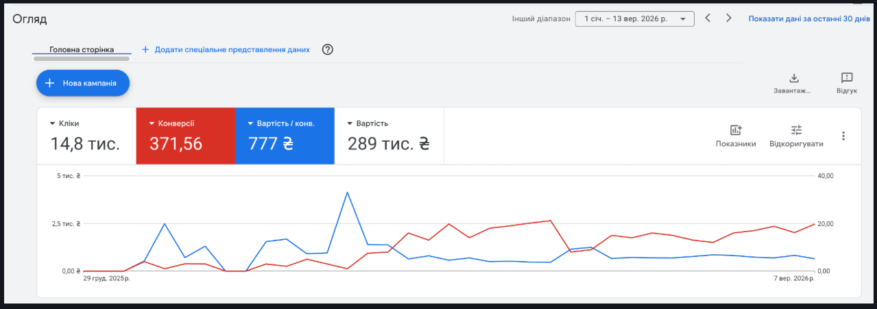 Security services · Google Ads · 1