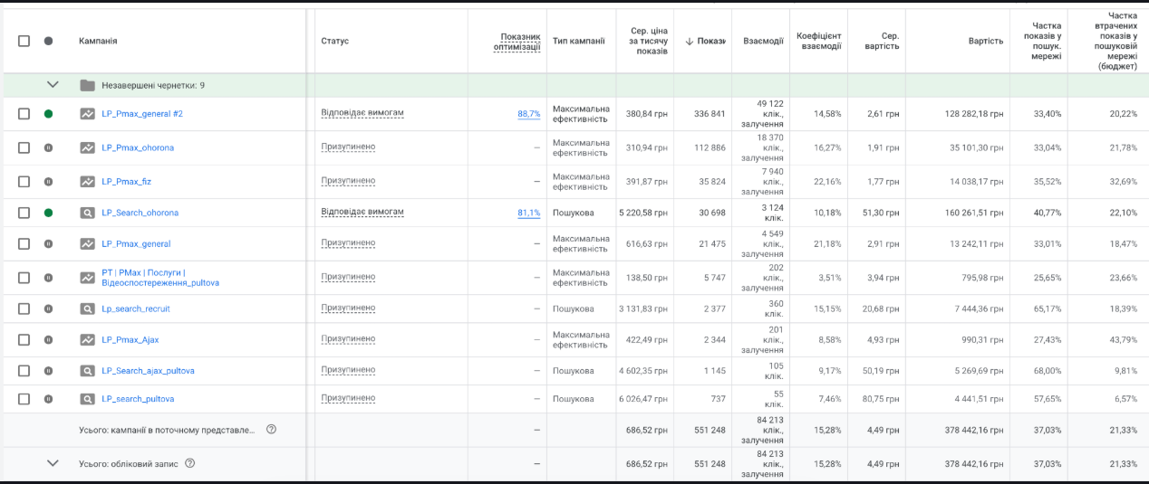 Security services · Google Ads · 2