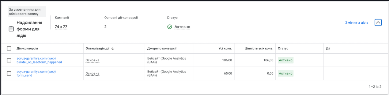 Security services · Google Ads · 3