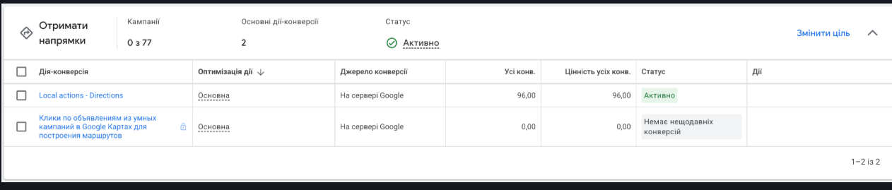 Security services · Google Ads · 5